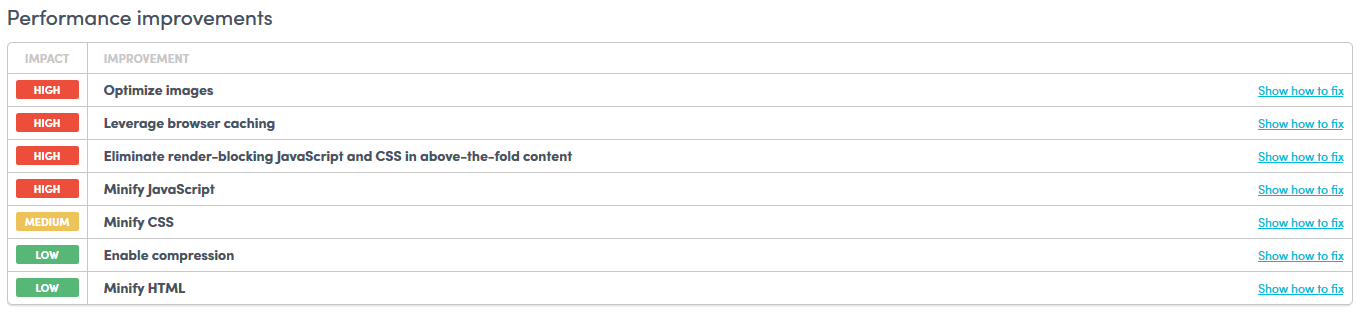 Figure 3: Google PageSpeed Insight&rsquo;s performance improvement recommendations
