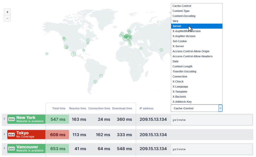 Global CDN performance checks