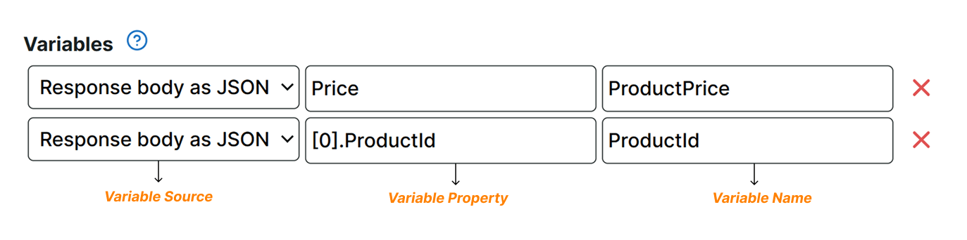 Variables