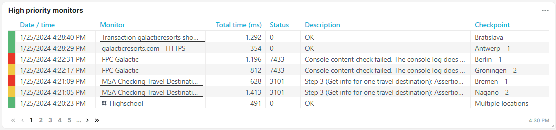 Monitor log tile