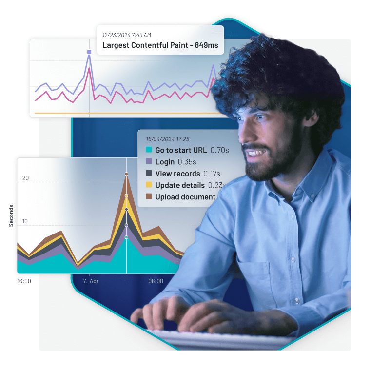 User with Uptrends dashboard tiles for API and Synthetics montoring data