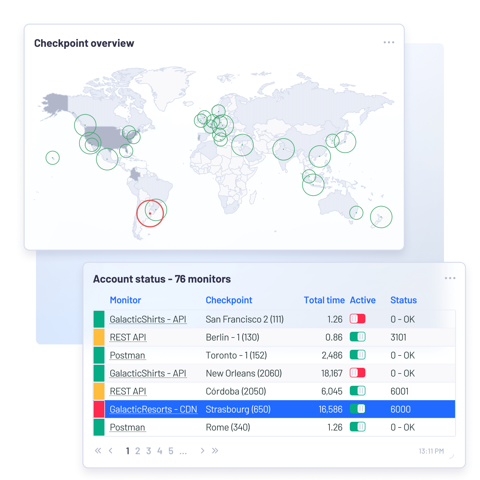 Dashboard tiles of checkpoint overview and CDN monitor status