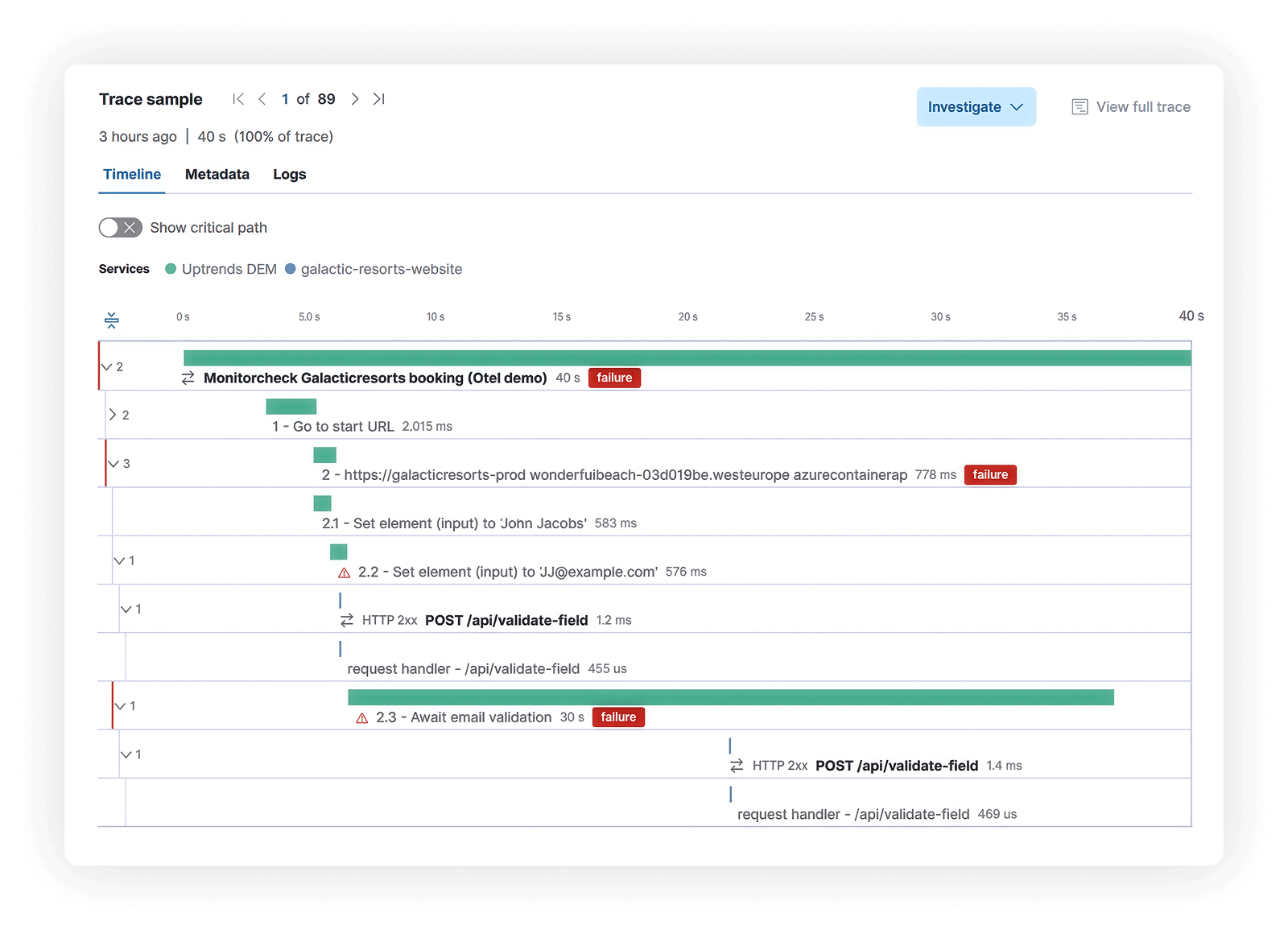 Dashboard tiles of Synthetic Monitoring, load time by checkpoint, performance and order process.